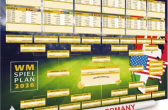 Hetcher Tech DIN A0 Spielplan Poster gerollt Fussball WM 2026 USA