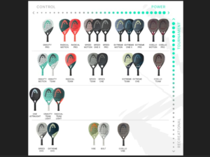 HEADHEAD Graphene 360 Alpha Motion 2019